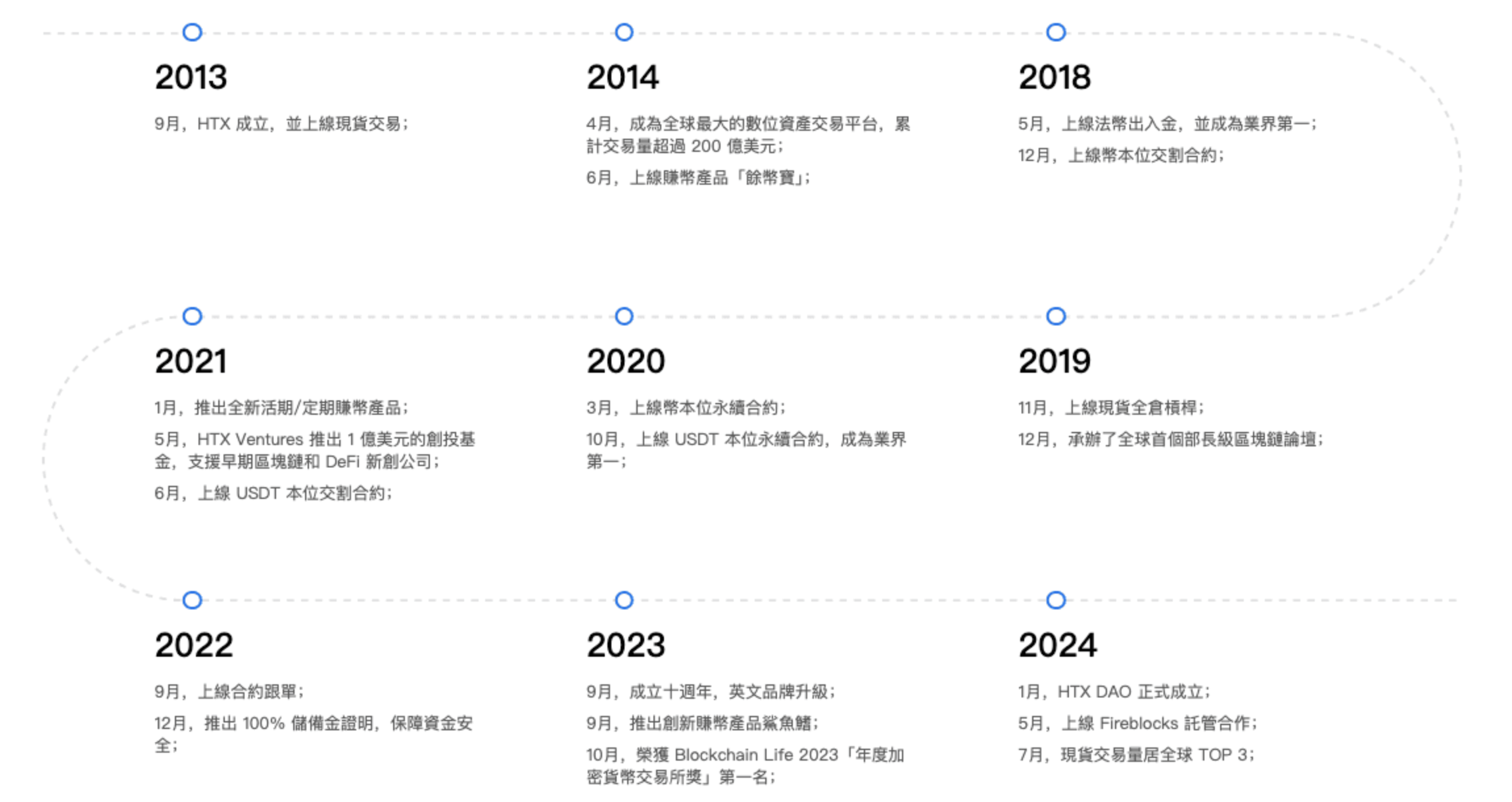 火币app最新版地址 2025火币官网正版链接 - php中文网